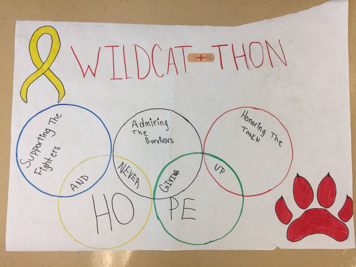 ailene_nash's tweet photo. So proud to show off posters created during My 700 Project for our WildcaThon.  Come support our miracle kids tomorrow from 5-8 at the NHS Aux gym. @Newark_Schools @NewarkCounselor @NewarkHSKeyClub https://t.co/BqIEwFMHsI