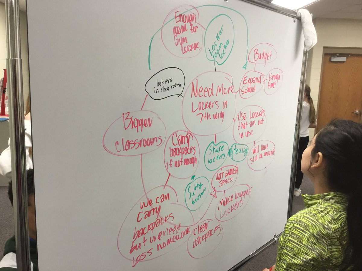 dellwein's tweet photo. #ideafoundry working #designthinking #hsmstigers Going from many solutions to 1 soln. #dtk12chat https://t.co/pXki7DmjpE
