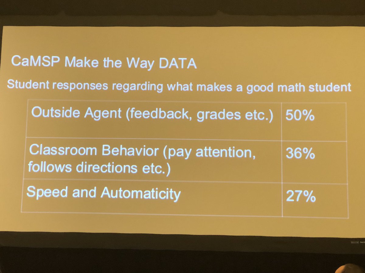mavenofmath's tweet photo. How students define being good at math. Still working to change the narrative in math classrooms. #mathcommprac #CAmathCP https://t.co/Gt2zn6T9UF