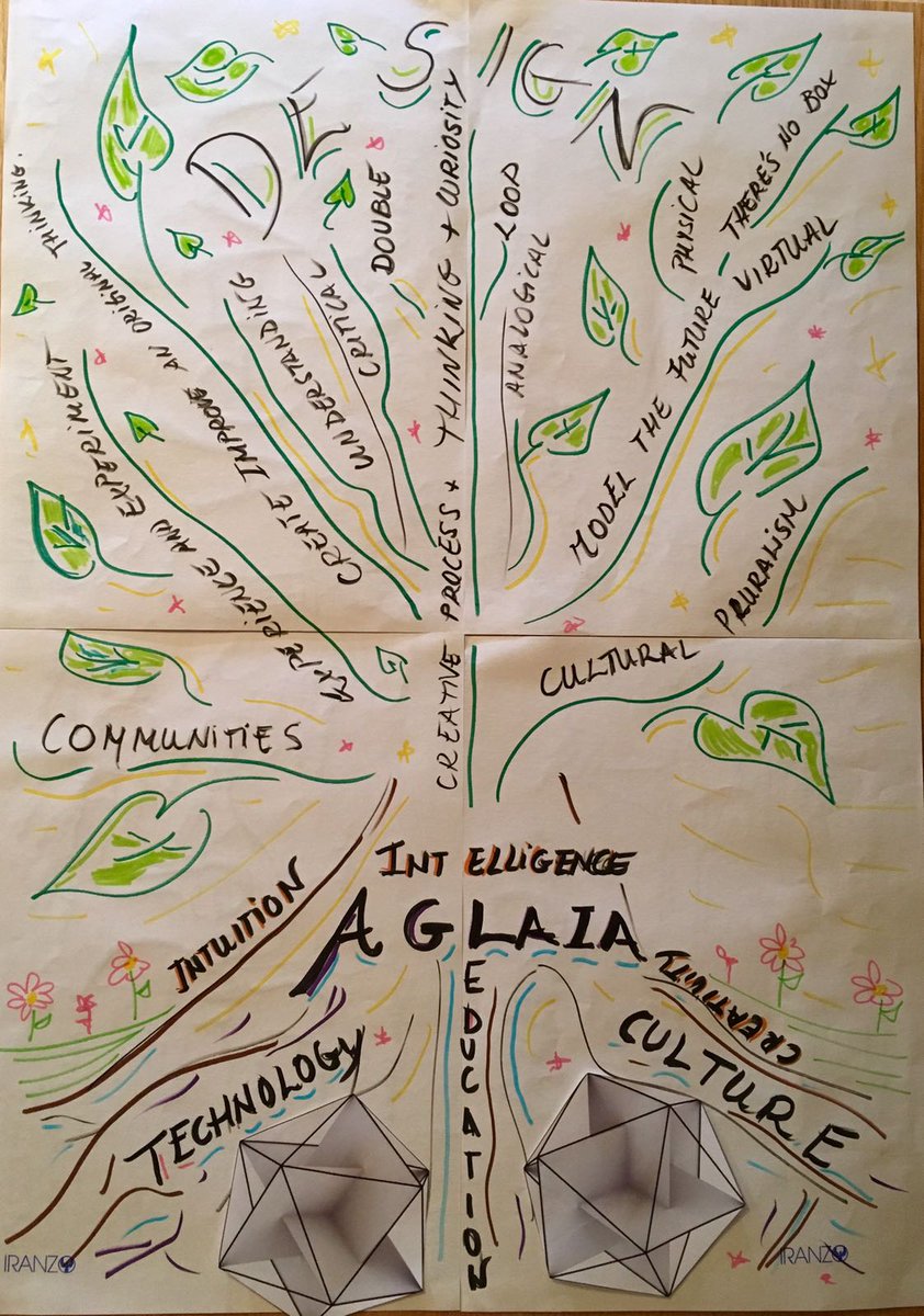 aglaiafc's tweet photo. #Diseñamos el #mapamental del #Proyecto #Propio de cada cada #Centro: #Creando #itinerarios de #innovación atendiendo a las #necesidades #especificas del centro. #Acompañamos en cada uno de los #procesos.
#cultura #educación #tecnología
Contact: aglaiafc@gmail.com https://t.co/5lgd2zfNzS