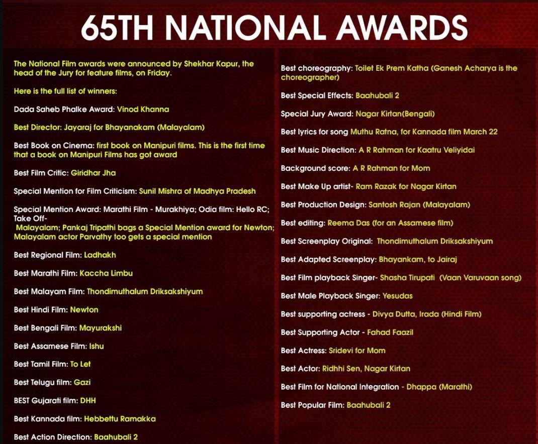 #65thNationalFilmAwards - The list of those who won the awards in all categories.