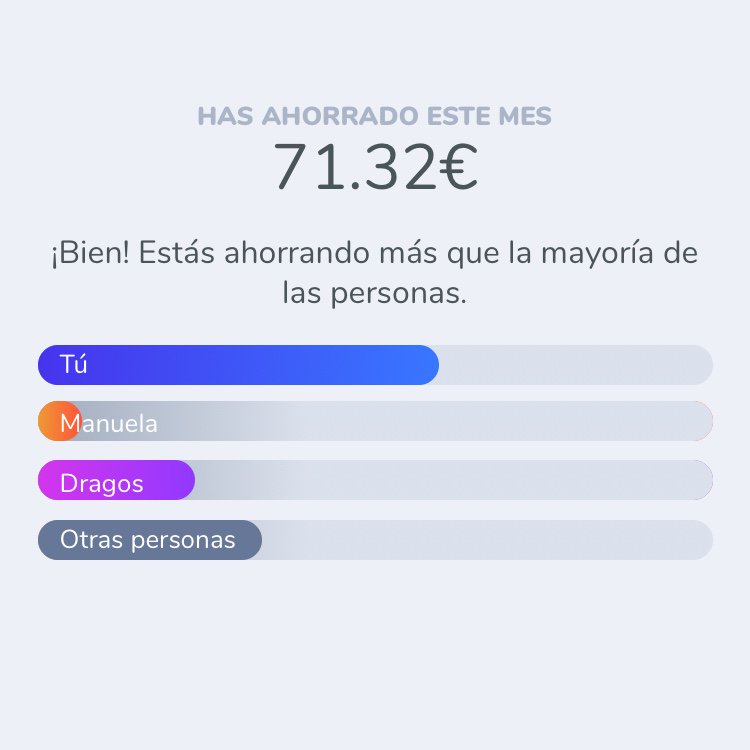 saveboost's tweet photo. Ya puedes retar a tus amigos en @saveboost para descubrir quien es el mejor ahorrador! Gran idea de @alvaroroyo3 Gracias!! https://t.co/WL3ALlIik0