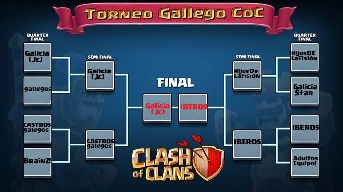 Suerte finalista!!¿Quién ganará?,mañana lo sabremos!!#TorneoGallegoCoC
#GaliciaJcVsIBEROS
