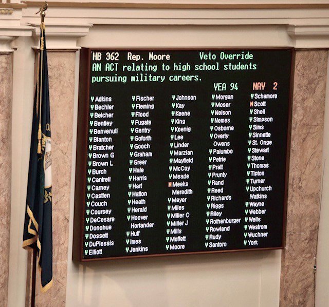 KACo's tweet photo. The house votes to override the governor's veto of the pension phase-in bill. #hb362 #kyga18 https://t.co/1waGhjp2AT