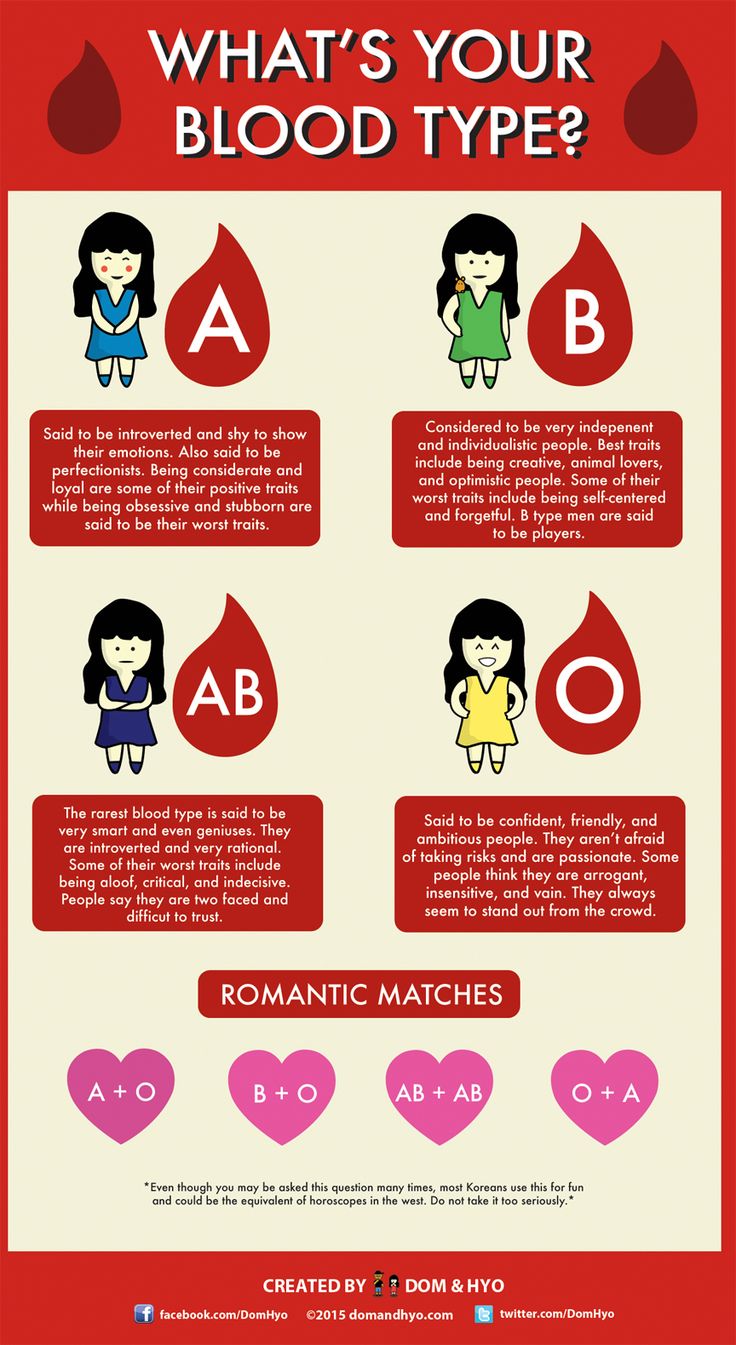 What does your blood type mean for your health?