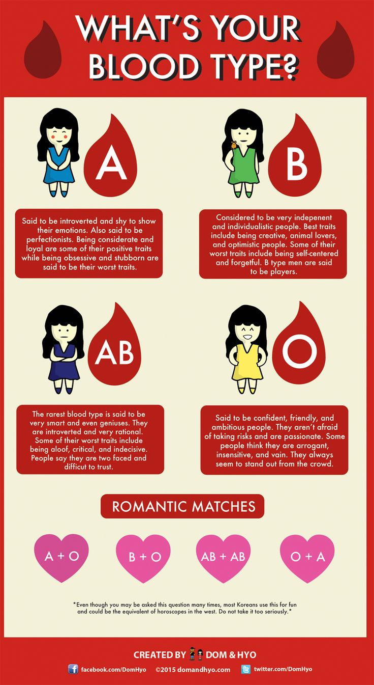 What Your Blood Type Says About You: A Fun, Educational Look at