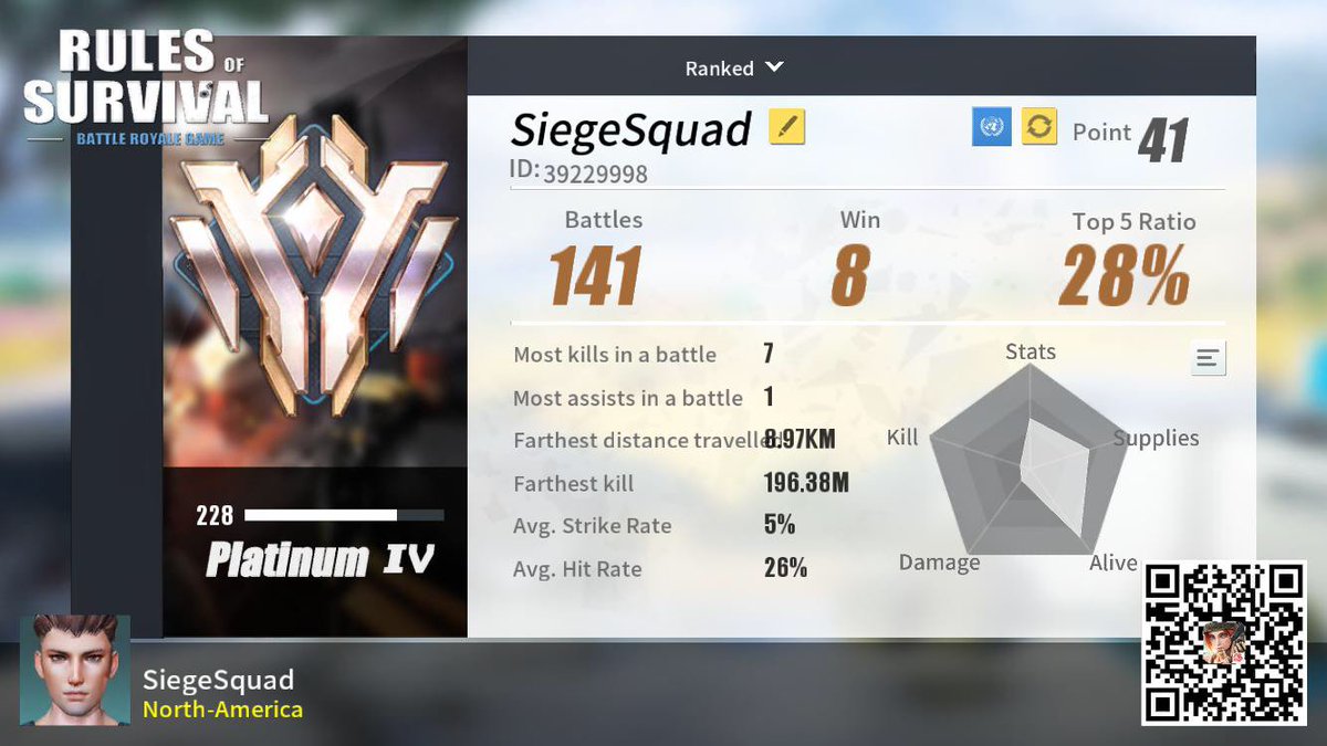 ltd_crypto's tweet photo. #RulesofSurvival https://t.co/Jd2kz3yThv