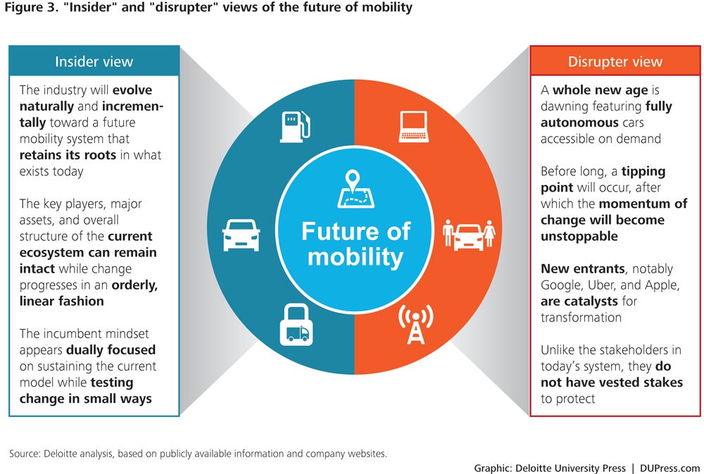 2717i's tweet photo. Great article on the future of mobility and what to expect. #ThinkDifferently
https://t.co/lSFRugtnd7 https://t.co/tLULQ4aPcJ