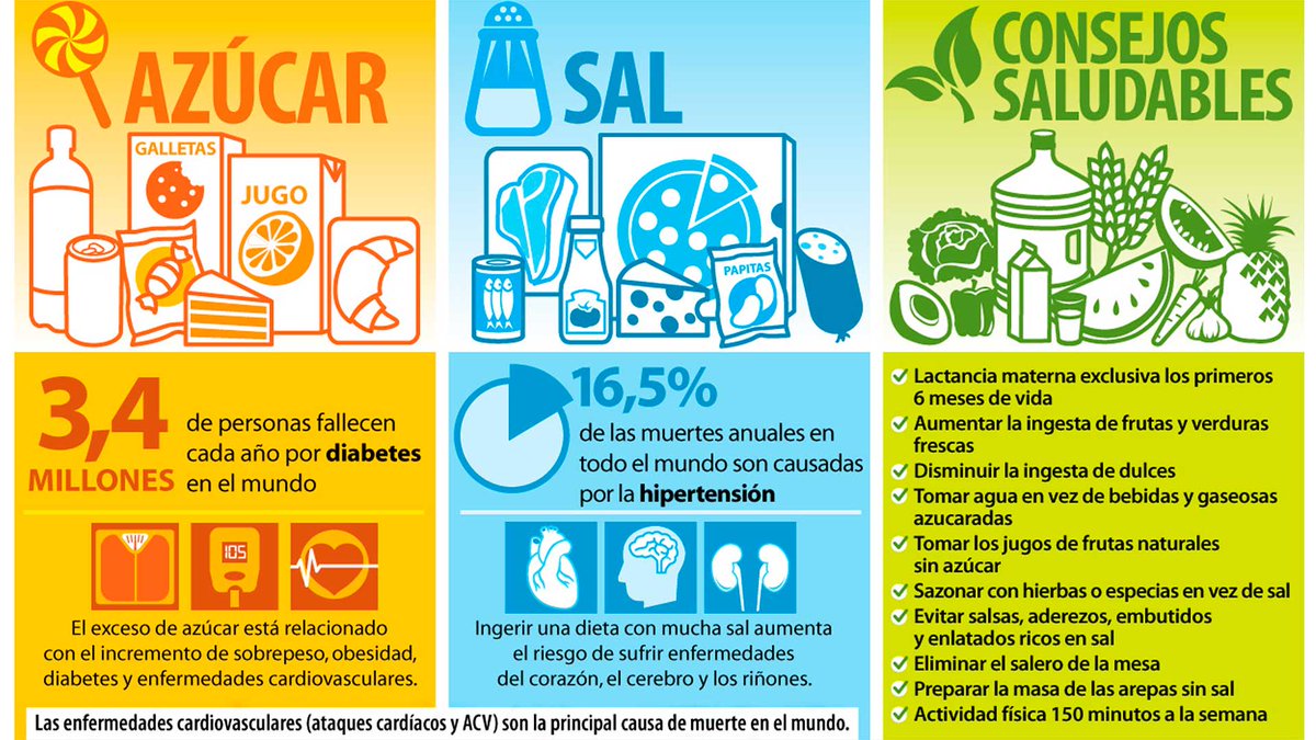 SaludSinAzucar8's tweet photo. #HayQueHacerConciencia #NoAElAzúcar https://t.co/I3h6JPpyaE