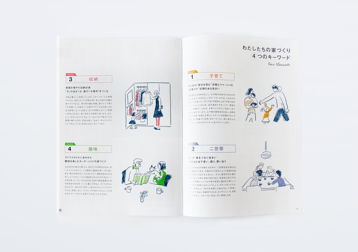 Twitter पर 栗崎 洋 スターツ出版株式会社のお仕事で こだわり住宅実例集パンフレットをデザインしました こんな素敵な家に住みたい イラストは須山奈津希さんにお願いしました Design Graphicdesign Editorial House Interior デザイン グラフィック Twitter पर 栗崎 洋 スターツ出版株式会社のお仕事で こだわり住宅実例集パンフレットをデザインしました こんな素敵な家に住みたい イラストは須山奈津希さんにお願いしました Design Graphicdesign Editorial House Interior デザイン グラフィック