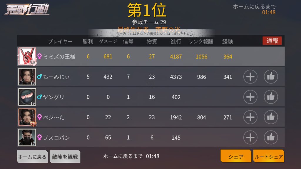 it_dyz's tweet photo. 荒野行動終わりそうだけどドン勝したー！
#荒野行動を守ろう
#PUBGは荒野行動のぱくり
#課金勢ざまぁww https://t.co/YIDG8Sfwr9