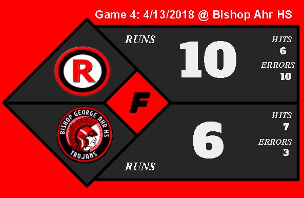 RahwayBaseball's tweet image. Today&apos;s TPI = 48.5
B.A.S.E.2: 5 of 5 indicators met.
Result = Win
In a nutshell, the data confirms the result so we managed to control just enough of the things that we could control today to give us a chance to win. Self reflection keeps you humble.

#SystemOverSelf #1PW