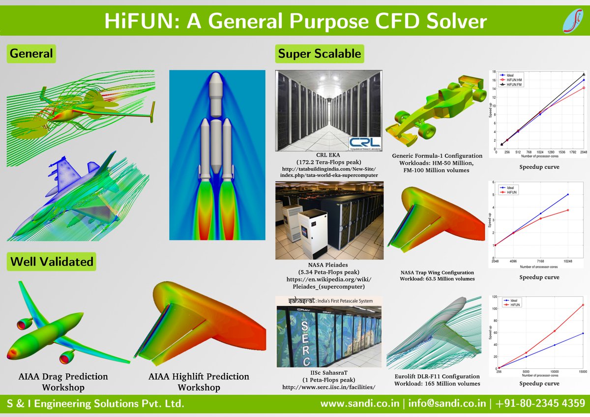 HiFUN_Solver's tweet image. @HiFUN_Solver : A General Purpose #CFD Solver