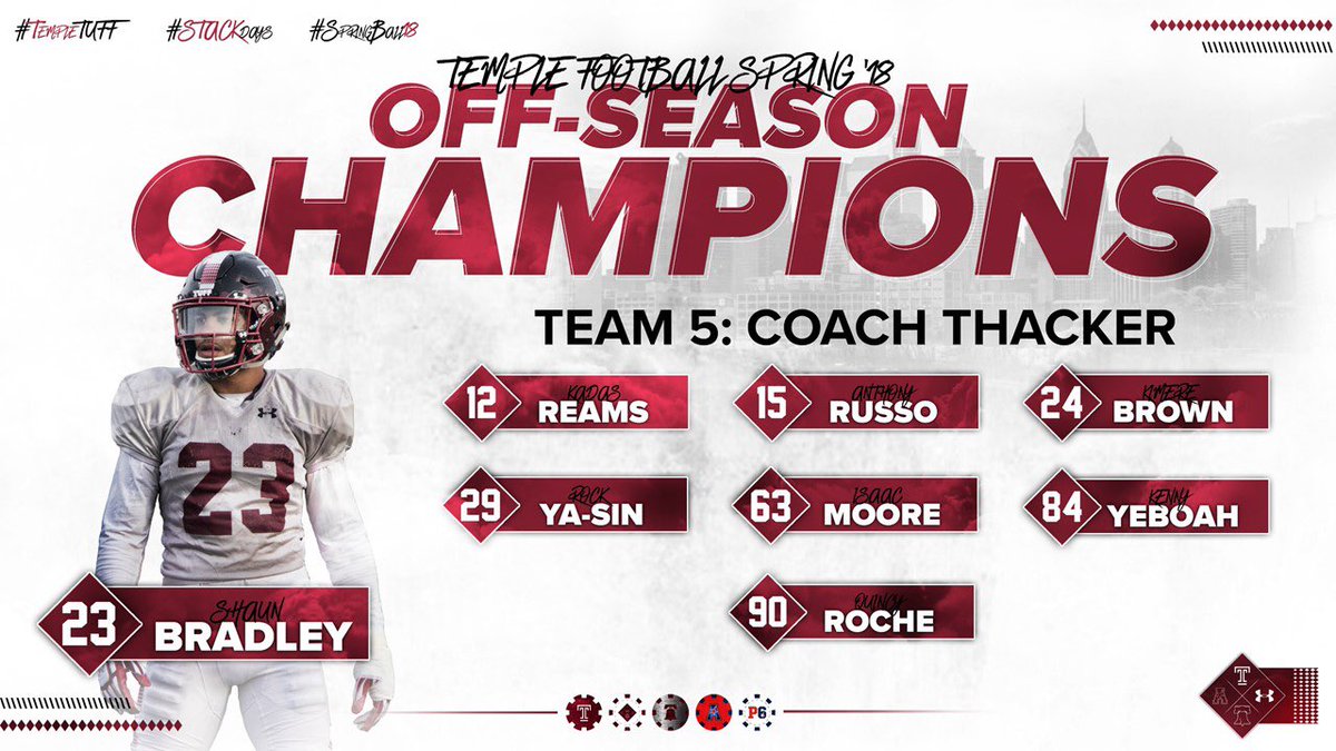 CONGRA’][‘S to the 2018 <a href="/Temple_FB/">Temple Football</a> OFF-SEASON CHAMPIONS! CAPTAIN @sdot_bradley and his squad!  ♦️♦️♦️ #TempleTUFF #STACKdays #SpringBall18