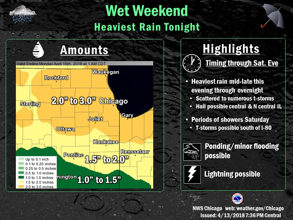 NWSChicago's tweet photo. A wet weekend is in store with significant precipitation amounts likely. The heaviest rain is expected mid to late this evening through the overnight, with showers and scattered to numerous thunderstorms. On and off showers, t-storms possible S of I-80 on Saturday. #ilwx #inwx https://t.co/AXChJjU4DG