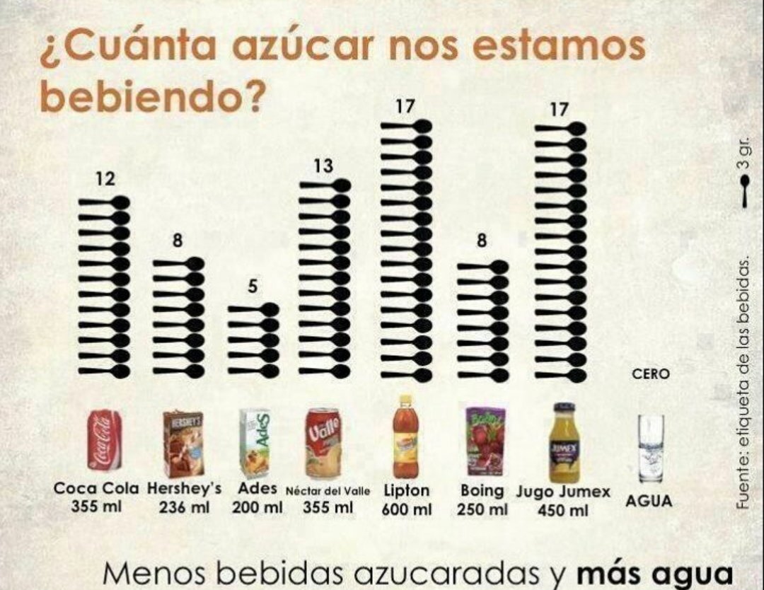 SaludSinAzucar8's tweet photo. Tratemos siempre de optar por las opciones más naturales. Nuestro cuerpo agradecerá esos pequeños cambios. 👍😊
#sugarfree https://t.co/ZzYycLwAWP