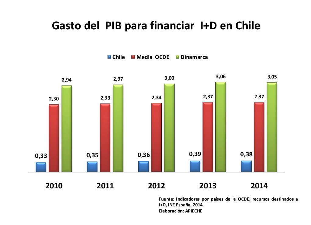 CieloAustralCoq's tweet photo. #LaBuenaNoticia es q mañana 14 d abril en #Arica, #Antofagasta, #LaSerena, #Santiago, #Valparaiso , #Concepción y #Valdivia la Comunidad Científica  Chilena sale a la calle, no podemos hacer ciencia con un 0,37% del PIB  #MuevetePorLaCiencia #RompeLaInercia https://t.co/uYlklcRCGj