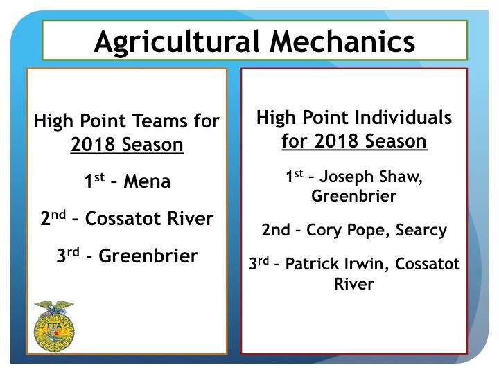 Congratulations to our State Champion Career Development Event Winners and our High Point Winners for the 2018 Season! #CareerBound