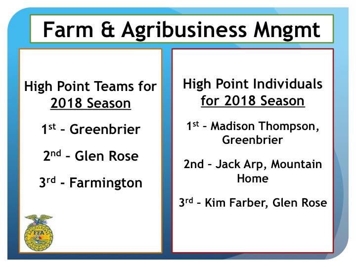 Arkansas FFA tweet media
