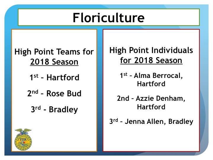 Congratulations to our State Champion Career Development Event Winners and our High Point Winners for the 2018 Season! #CareerBound