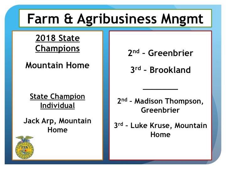 Arkansas FFA tweet media