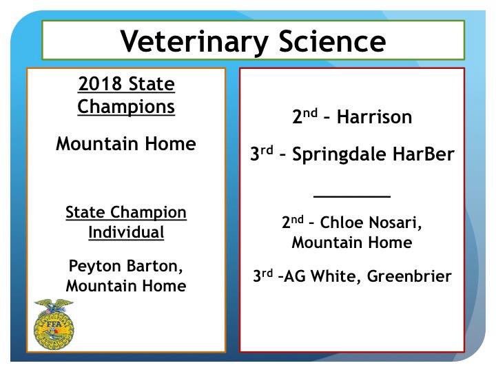 Arkansas FFA tweet media