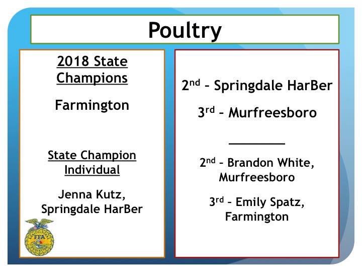 Arkansas FFA tweet media
