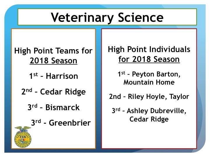 Congratulations to our State Champion Career Development Event Winners and our High Point Winners for the 2018 Season! #CareerBound