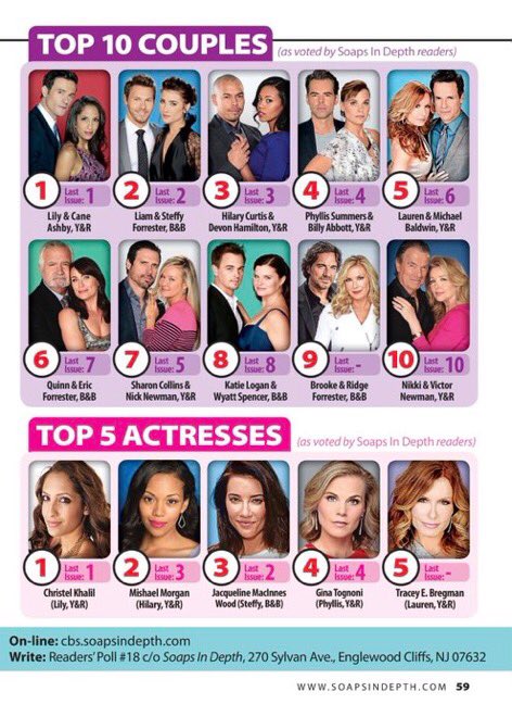 TeamPikki's tweet photo. Vote @DougDavidsonYR (fave actor) &amp; @MelodyThomasSco (fave actress) &amp; Nikki and Paul (fave couple) https://t.co/q5g38fPSyN