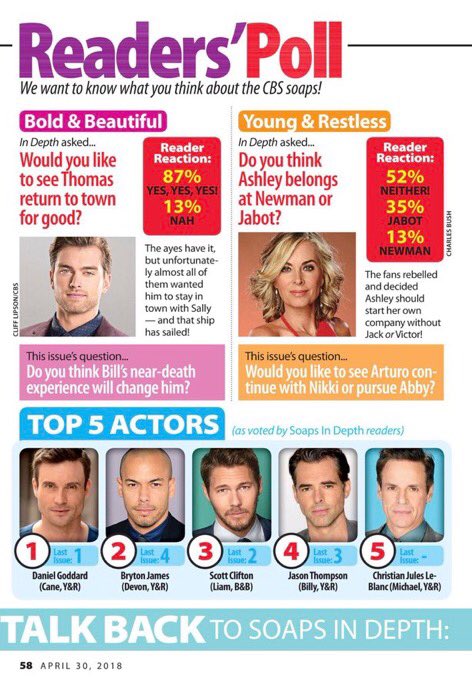 TeamPikki's tweet photo. Vote @DougDavidsonYR (fave actor) &amp; @MelodyThomasSco (fave actress) &amp; Nikki and Paul (fave couple) https://t.co/q5g38fPSyN