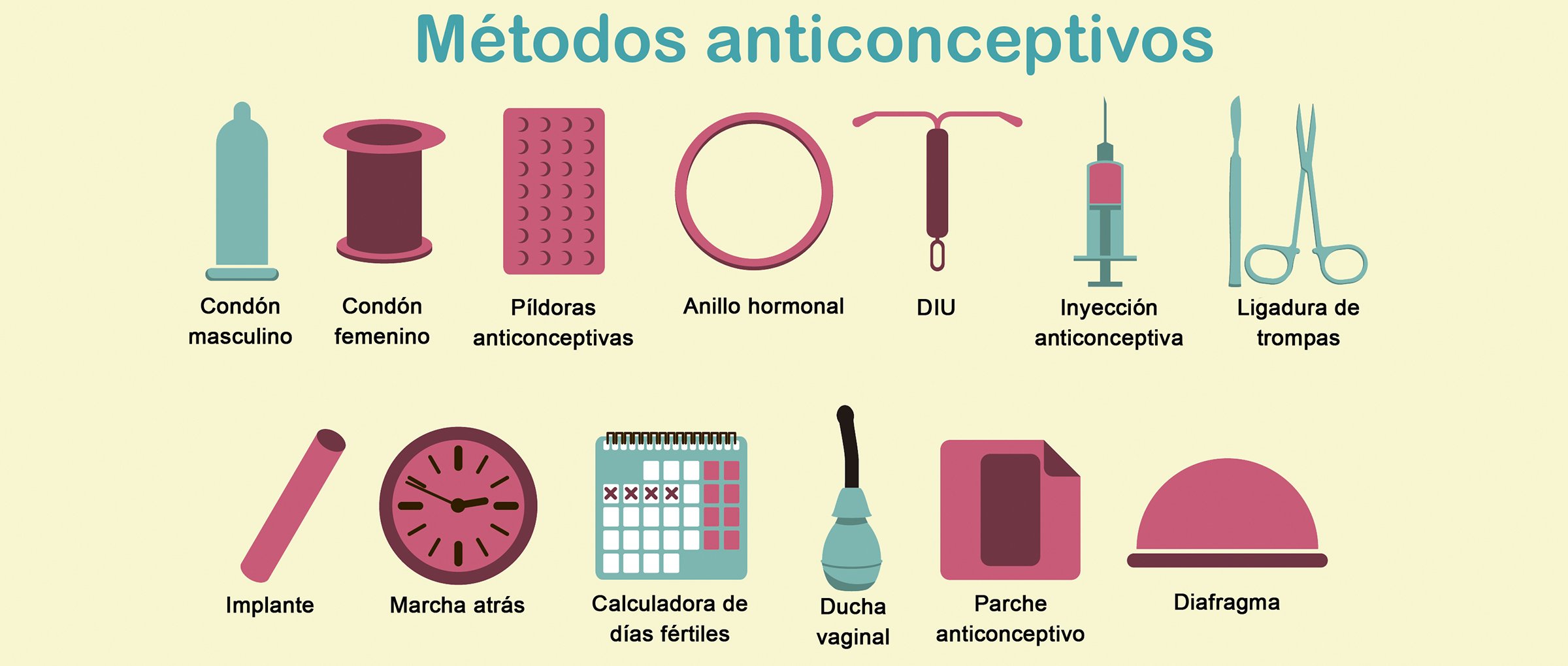 Como saber si salí de cetosis