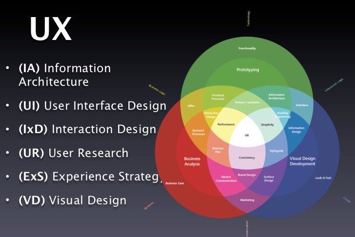AleTorres__'s tweet photo. UX is more than UI... https://t.co/PKQUTQs7fo
