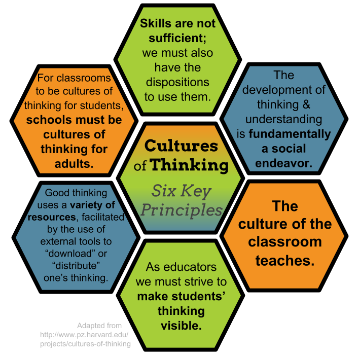 sjtylr's tweet photo. Learning about key principles of Cultures of Thinking. #CCOTKobe https://t.co/BtMfzBqGjb https://t.co/KHvqFw1N6s