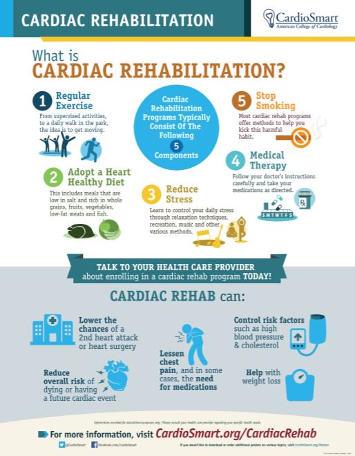 Did you know that #cardiacrehab can lower the risk of a 2nd #heartattack? ow.ly/zJi030ipcLQ