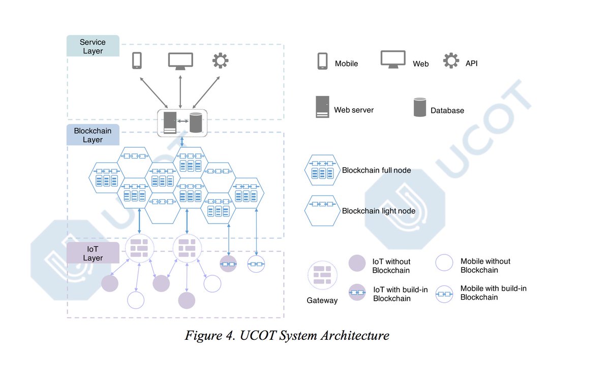 ABelleguie's tweet photo. mclynd RT gp_pulipaka: UCOT: Mapping the value in the New Digital Age. #BigData #DataScience #BlockChain #IoT #BitCoin #FinTech #CryptoTrading #CryptoCurrency #FinTech #Analytics #JavaScript #CyberSecurity #NodeJS #APIs #DDoS #EdgeComputing #EdgeAnalytic… https://t.co/XUgaLFrpKh