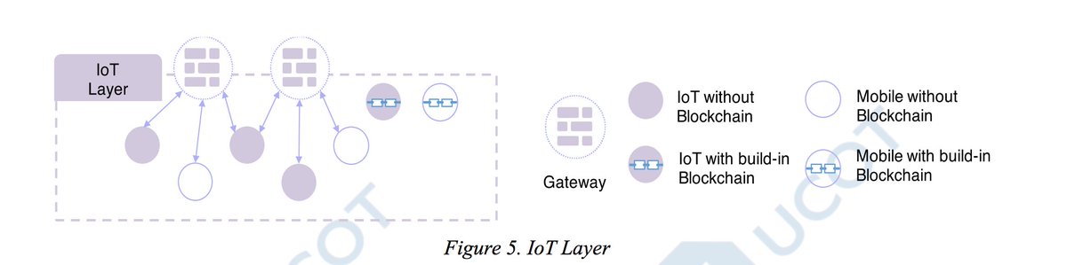 ABelleguie's tweet photo. mclynd RT gp_pulipaka: UCOT: Mapping the value in the New Digital Age. #BigData #DataScience #BlockChain #IoT #BitCoin #FinTech #CryptoTrading #CryptoCurrency #FinTech #Analytics #JavaScript #CyberSecurity #NodeJS #APIs #DDoS #EdgeComputing #EdgeAnalytic… https://t.co/XUgaLFrpKh