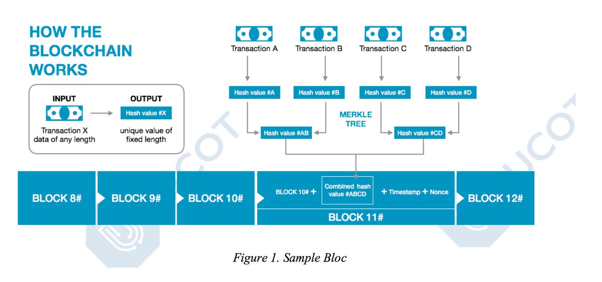 ABelleguie's tweet photo. mclynd RT gp_pulipaka: UCOT: Mapping the value in the New Digital Age. #BigData #DataScience #BlockChain #IoT #BitCoin #FinTech #CryptoTrading #CryptoCurrency #FinTech #Analytics #JavaScript #CyberSecurity #NodeJS #APIs #DDoS #EdgeComputing #EdgeAnalytic… https://t.co/XUgaLFrpKh