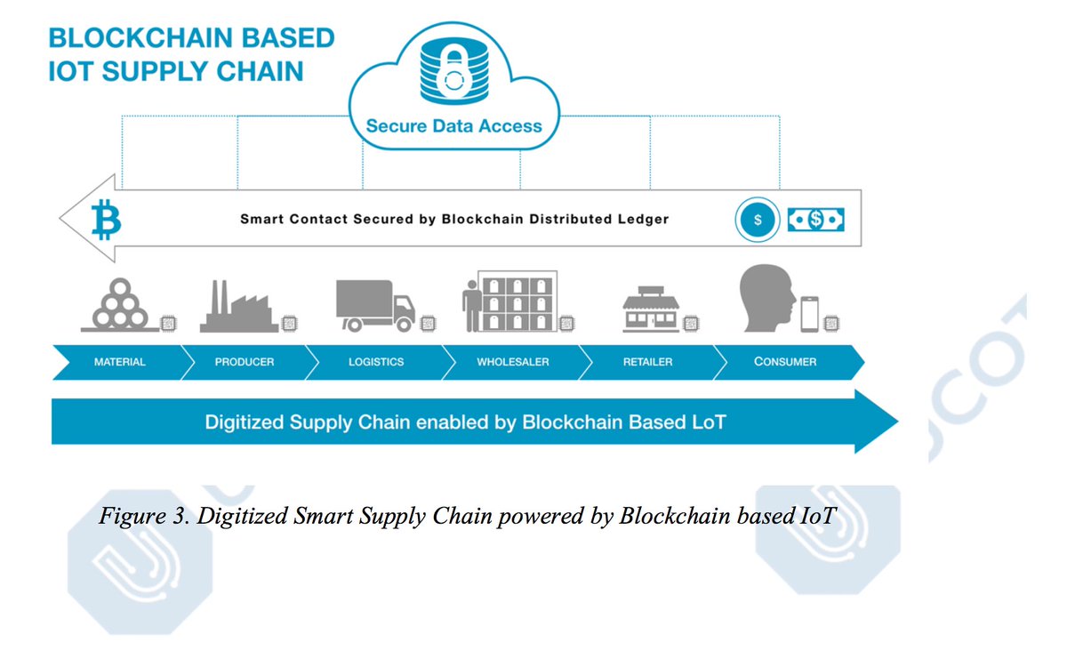 ABelleguie's tweet photo. mclynd RT gp_pulipaka: UCOT: Mapping the value in the New Digital Age. #BigData #DataScience #BlockChain #IoT #BitCoin #FinTech #CryptoTrading #CryptoCurrency #FinTech #Analytics #JavaScript #CyberSecurity #NodeJS #APIs #DDoS #EdgeComputing #EdgeAnalytic… https://t.co/XUgaLFrpKh