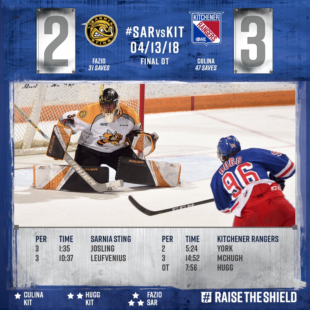 OHLRangers's tweet photo. #RangersRecap #Game5 #RaiseTheShield #KITvsSAR https://t.co/qYo5kWkvwo