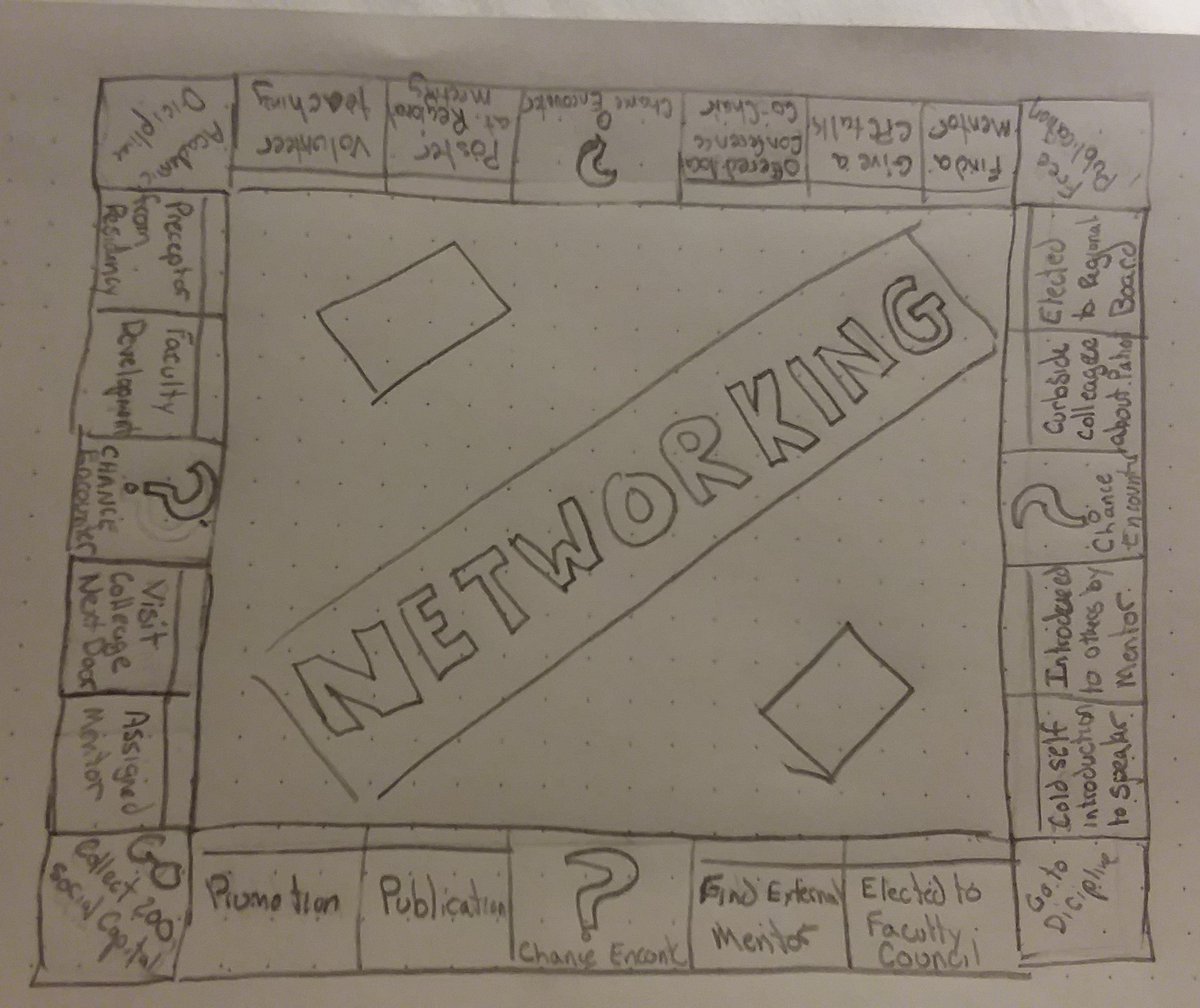 TCMaatman's tweet photo. @Januarium Here you go.  Networking, the game!  #SGIM18 #graphicdocs @GraphicMedicine https://t.co/LqlM8nptnI