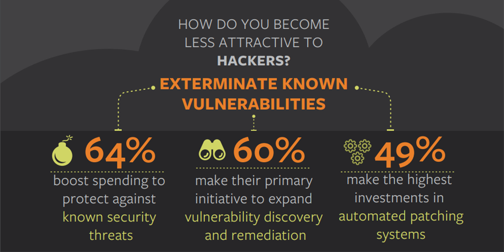 BMCSoftware's tweet photo. With the rise of #cyberjacking and vulnerabilities, here are a couple of quick tips to make hackers pass you by. https://t.co/v02AblzgRw