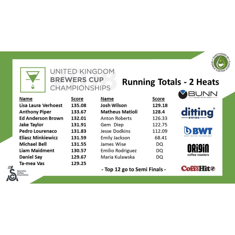 IndyRoasters's tweet image. Watch the United Kingdom Barista Championship Finals Live @ 10:20am:
ow.ly/KFu730jujCi 

Then order yourself some freshly roasted beans (blatant plug)! 
ow.ly/yDB430jujJ8  
#UKBC2018 #thelondoncoffeefestival #coffeebarista #lovecoffee