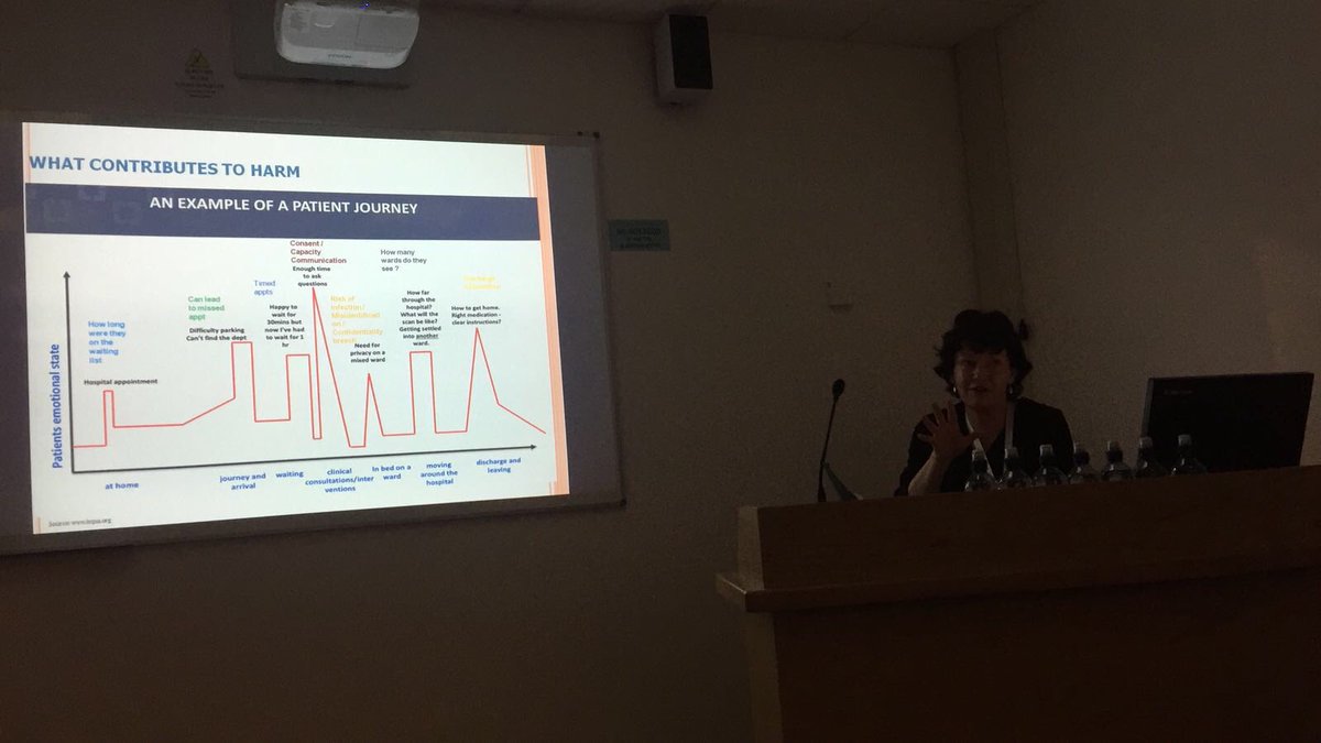 General Radiography Stufy Day 14 th April Mary Dowling            St Lukes Hospital Kilkenny #risk-management #cpdkilkenny
