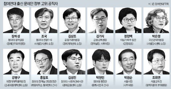 미국에는 이탈리아 마피아가 있고
한국에는 참여연대 마피아가 있다
공부 잘하고 유학을 갔다가 와도 참여연대란 빛 좋은 개살구 참여연대 출신이 아니면 아무것도 못한다
낙선운동을 주도하며 내 편을 국회에 보내고
재벌개혁을 한다며 뒷 구녕으론 삥을 뜯는다
대통령도 맘에 안들면 탄핵한다