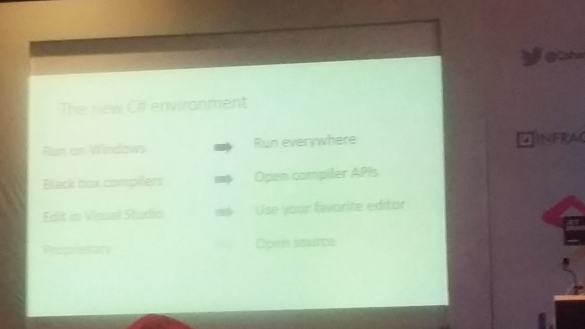 Aakashstha19's tweet image. C#7
Runs everywhere
Open API
Use any editor
Open source
#Csharp7 @CsharpCorner #CsharpCon18