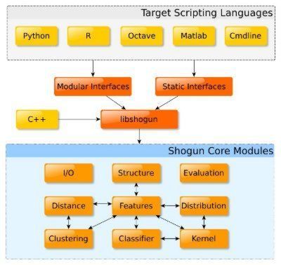 gp_pulipaka's tweet photo. Five Most Popular Frameworks Used in Machine Learning. #BigData #DeepLearning #MachineLearning #DataScience #AI #TensorFlow #AWS #Serverless #Linux #macOS #Python #RStats #Java #ApacheSpark #AccordNet #CSharp #IoT #ApacheMXNet #JavaScript #DataScientist
https://t.co/71U8NVm4qP https://t.co/HPZGCWN4CY