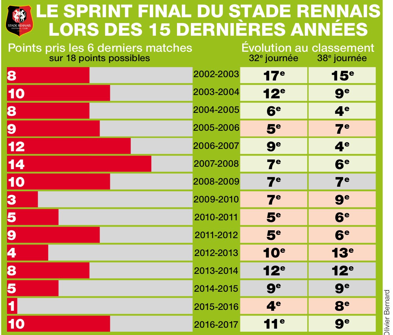 rennes