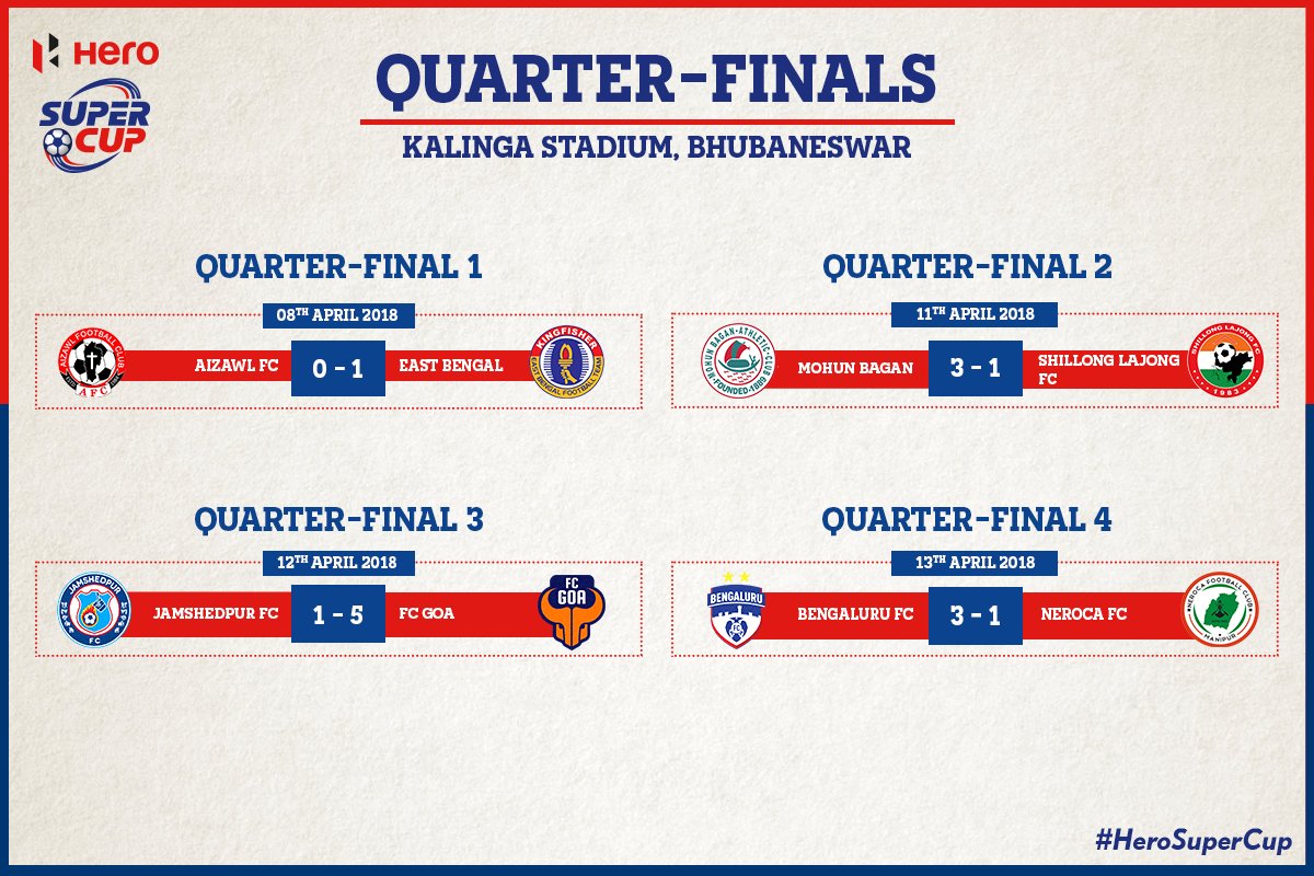 Which was your favourite game from the quarter-finals of the #HeroSuperCup? https://t.co/0P1LsAufUN