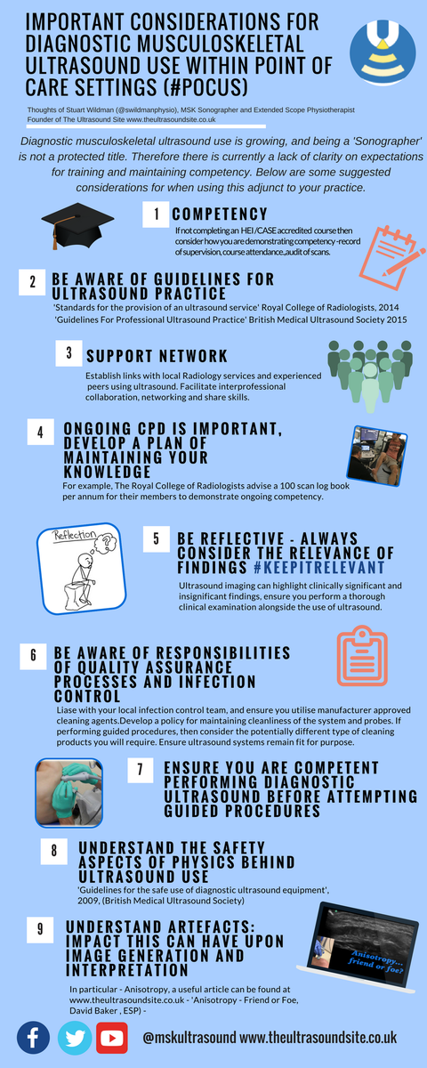 swildmanphysio's tweet image. Touched on this yesterday in presentation, infographic on key considerations for point of care MSK ultrasound use eg within Physiotherapy settings #mskus #keepitrelevant #fagcongres18 @mskultrasound